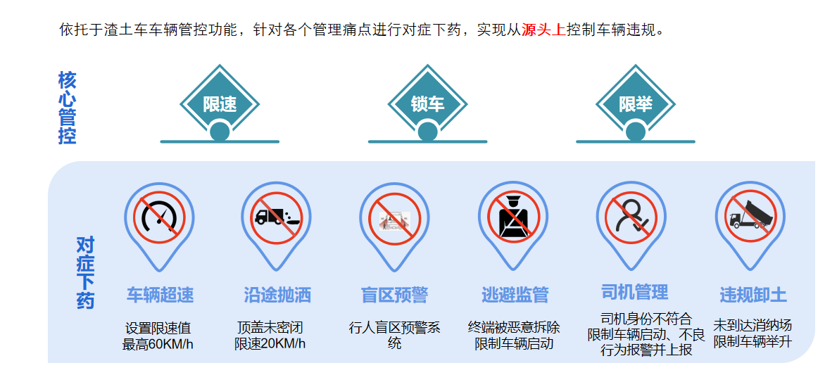 源头管理 对症下药