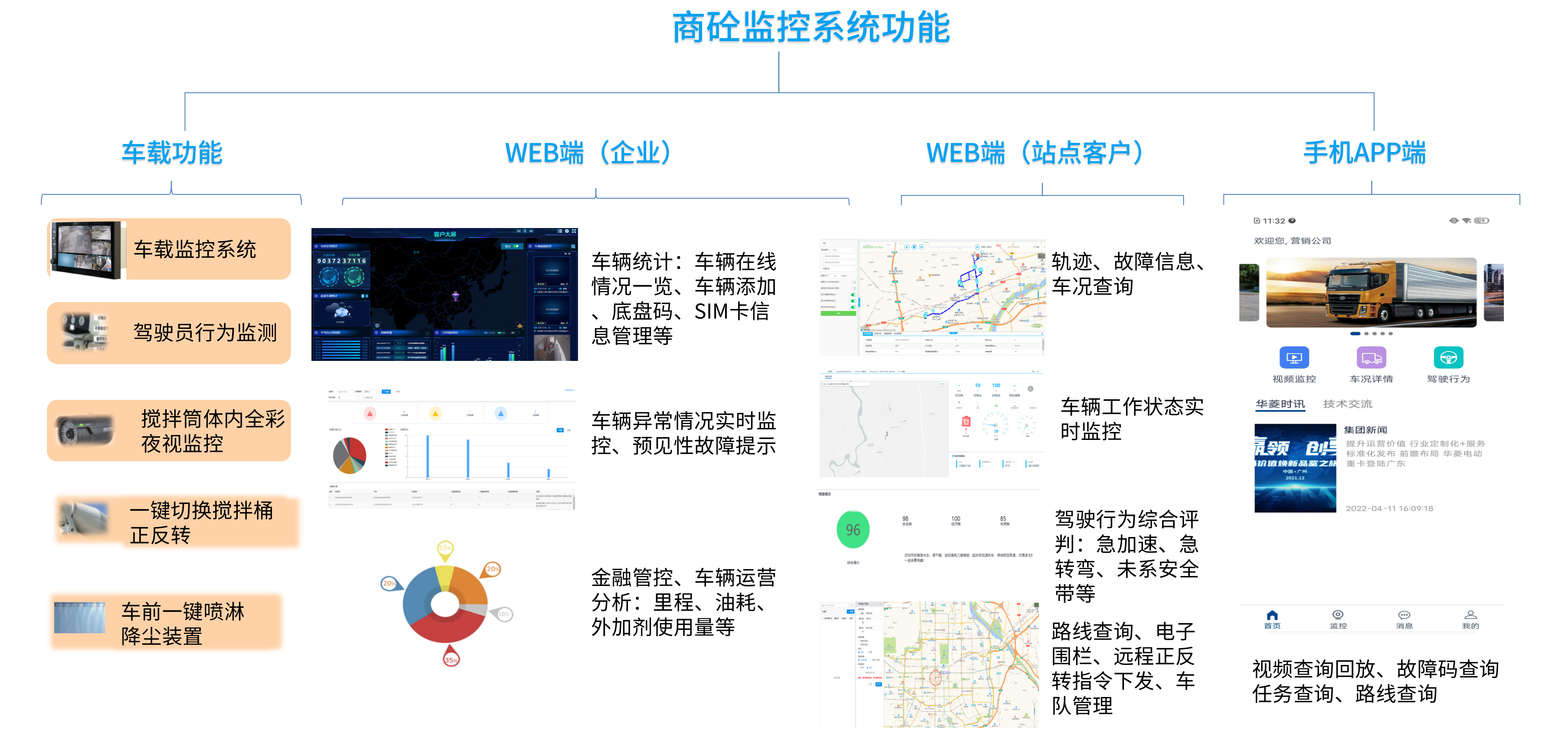 商砼专项方案架构